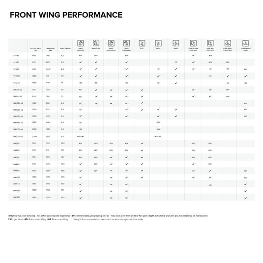 North Sonar MA850 V2 Wing