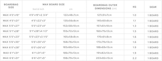 Mystic Patrol Daycover Foilboard