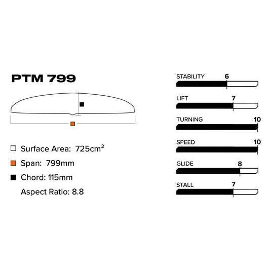 Phantasm PTM 799 Wing