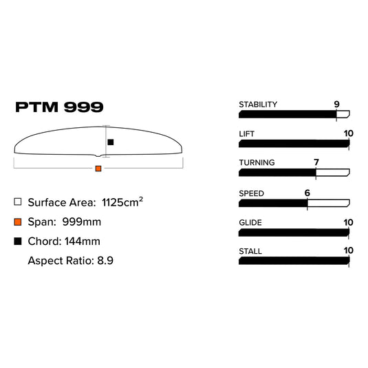 Phantasm PTM 999 Wing