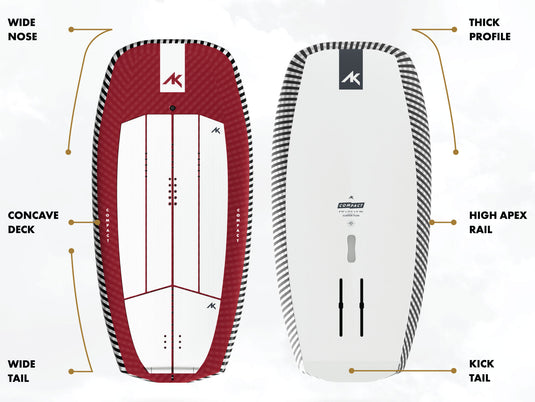 AK Compact V1 Wingboard