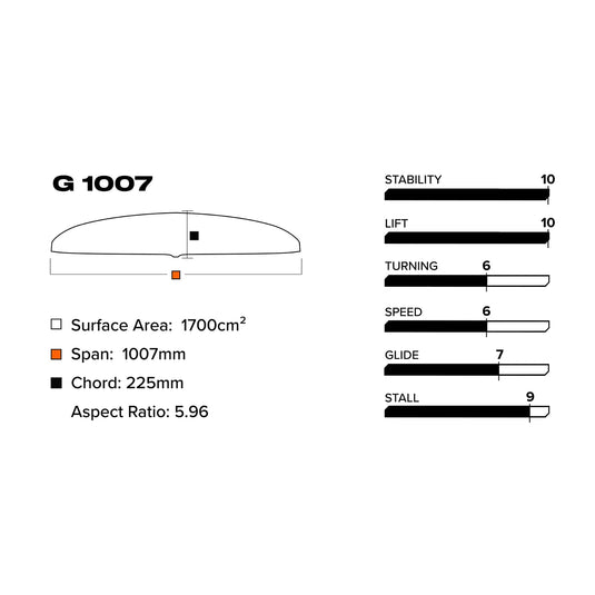 Phantasm G 1007 / 710 Lower Package