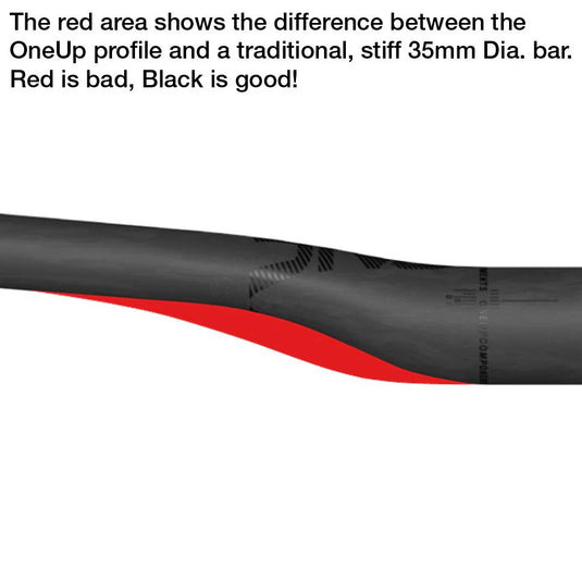 ONEUP Carbon Handle Bar 35mm