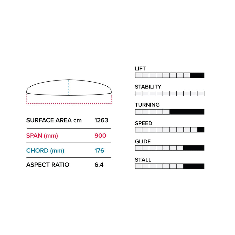 Load image into Gallery viewer, Phantasm G 900 / 710 Lower Package
