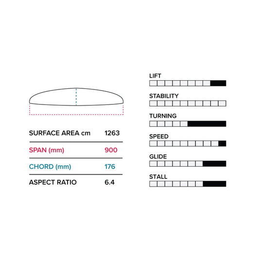 Phantasm G 900 / 710 Lower Package