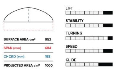 Phantasm PTM 684mm Front Wing