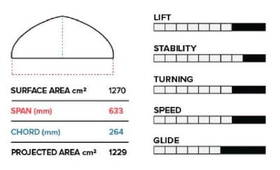 Phantasm PFI 633mm Front Wing