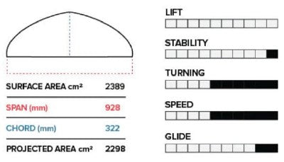 Load image into Gallery viewer, Phantasm PFI 928mm Front Wing
