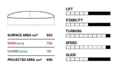 Phantasm PTM 730mm Front Wing