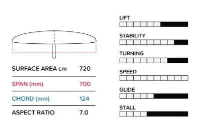 Phantasm PTM 701 Wing