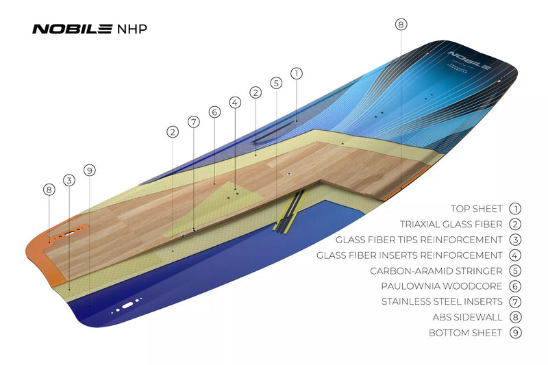 Load image into Gallery viewer, 2024 Nobile NHP
